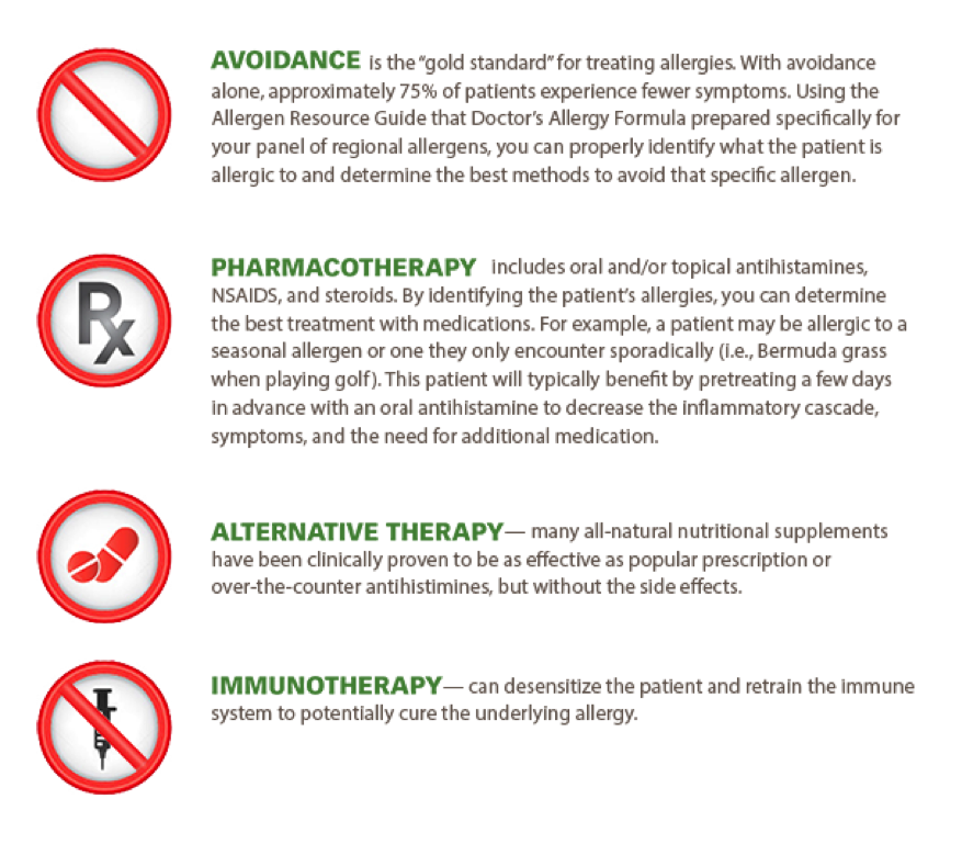 Allergy Testing Washington DC Maryland Northern Virginia