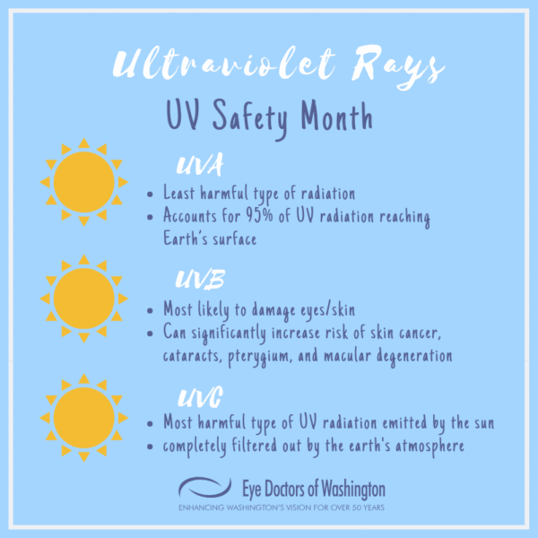 How To Tell If Your Sunglasses Really Have UV Protection 😎 