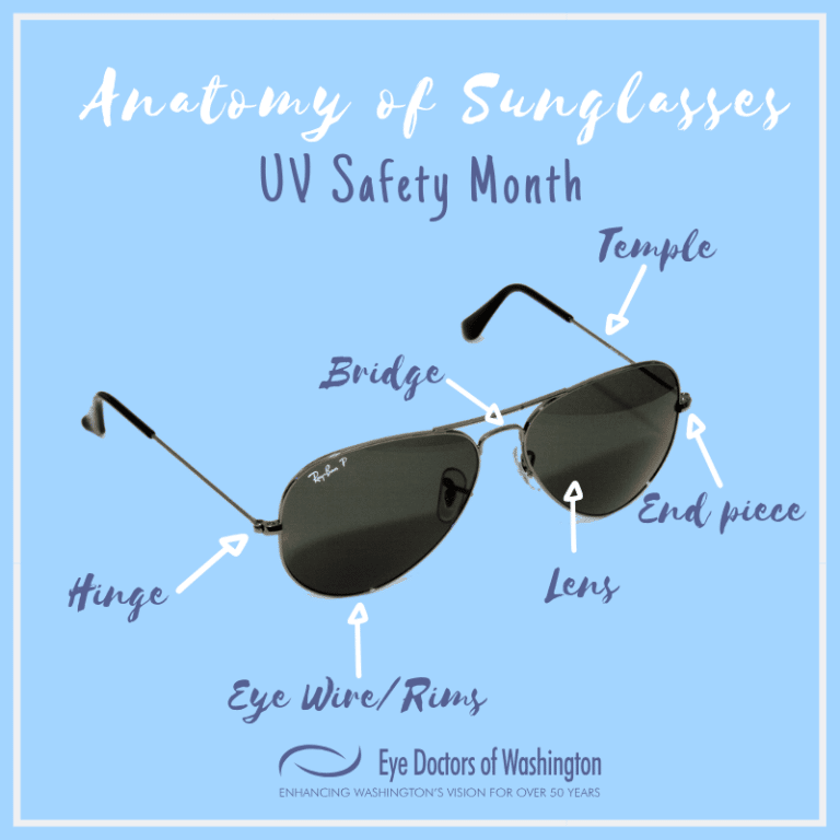 UV Safety Month How to Know if Your Sunglasses Are Protecting You