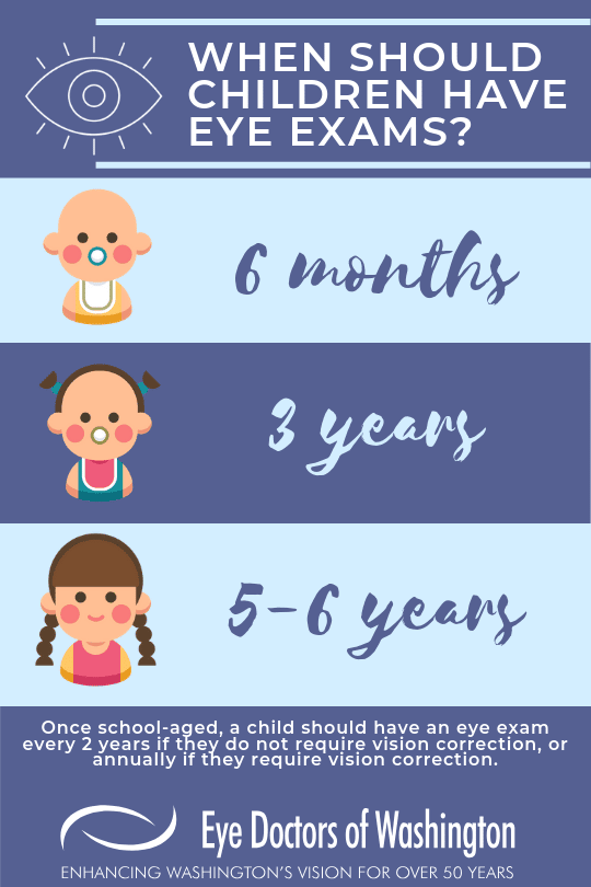 When Should Children Have Eye Exams