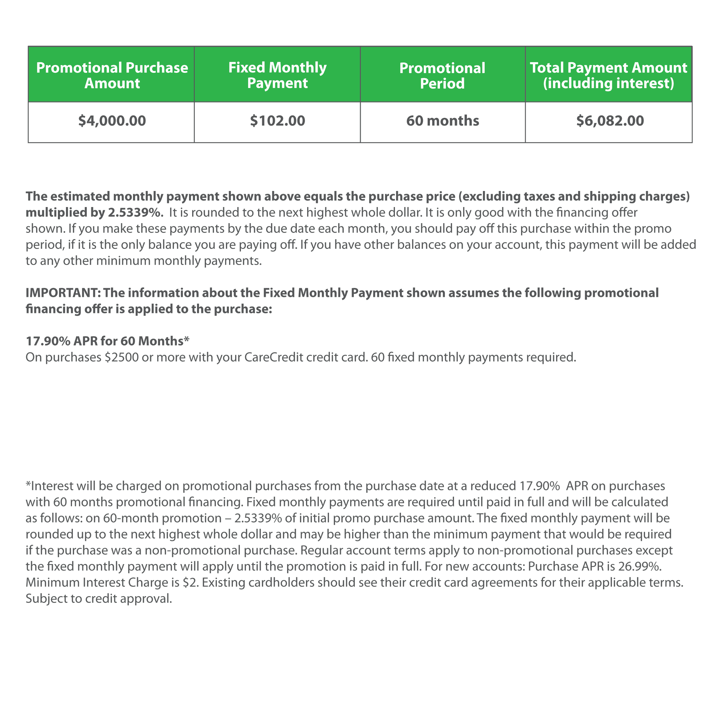 Care Credit Chart